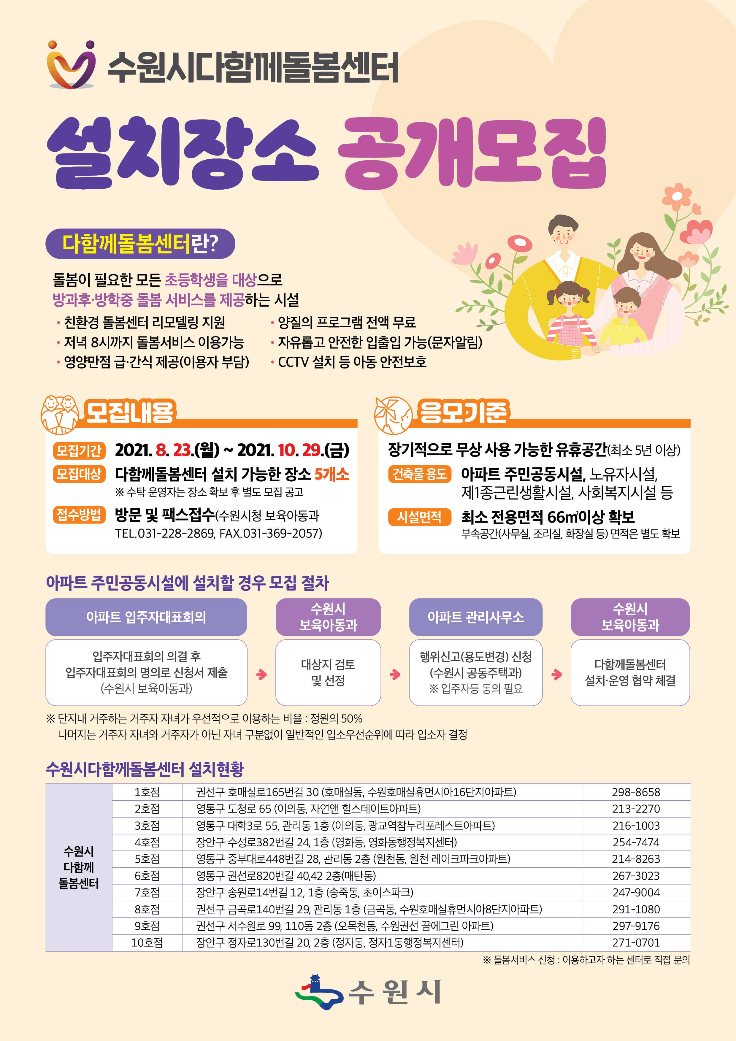 2022년 수원시다함께돌봄센터 설치장소 공개모집 포스터_최종(0).jpg